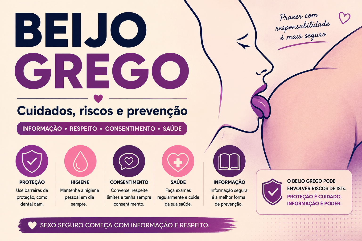 O Que é Beijo Grego? Entenda de Forma Simples, Segura e Sem Tabu